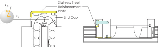 Vmax >10 m/s amax >500m/s2
