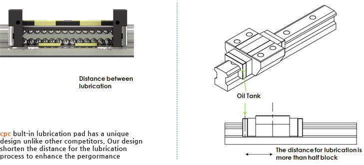 cpc bult-in lubrication pad has a unique design unlike other competitors. Our design shorten the distance for the lubrication process to enhance the pergormance testing summary:Total continuous running time of 3820 hours and travel distance of 8802 kilometers. Out of eight test blocks, dried lubricant residue appeared on 2blocks and 1rail.