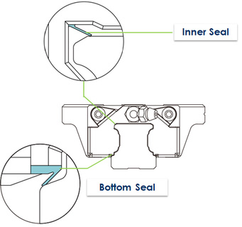 Build-in Bottom Seal Inner Seal End Seal