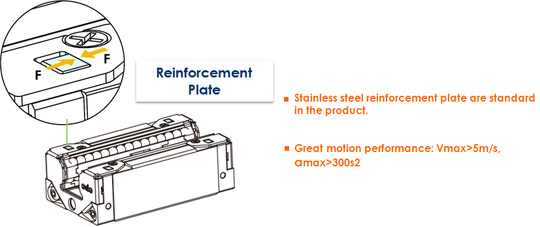 Reinforcement plate Stainless steel reinforcement plate are standard in the product. great motion performance:Vmax>5m/s, amax>300s2