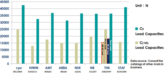 ARC25MN, Compare with Competitors