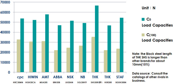 HRC30MN, Compare with Competitors