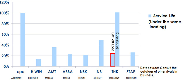ARC25MN, Compare with Competitors