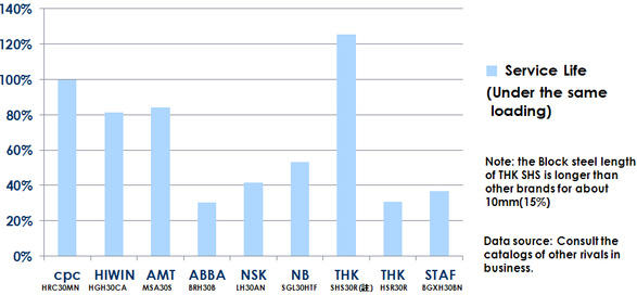 HRC30MN, Compare with Competitors