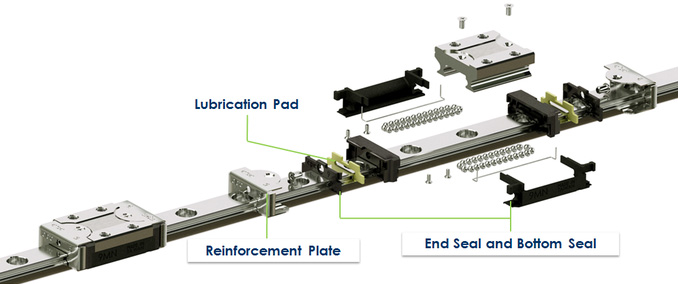 Lubrication pad, Reinforcement Plate, End Seal and Bottom Seal