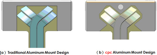 (a) Traditional Aluminum Mount Design (b) cpc Aluminum Mount Design